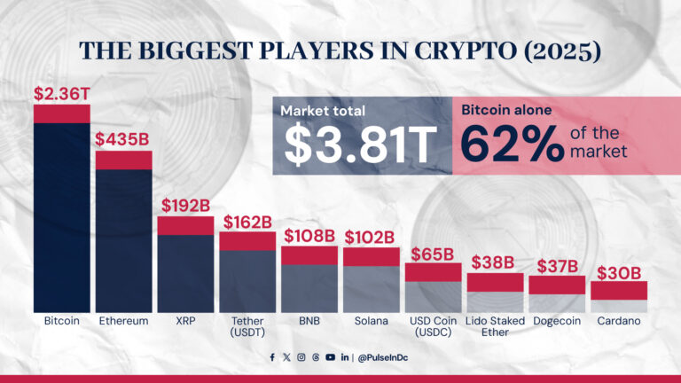 The Biggest Players in Crypto (2025)