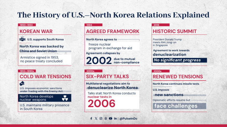 The History of U.S.–North Korea Relations Explained