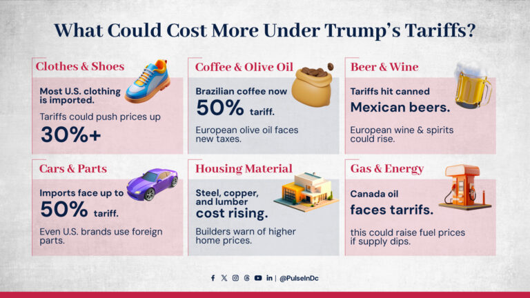 What Could Cost More Under Trump’s Tariffs?