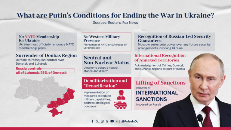 What are Putin’s Conditions for Ending the War in Ukraine?