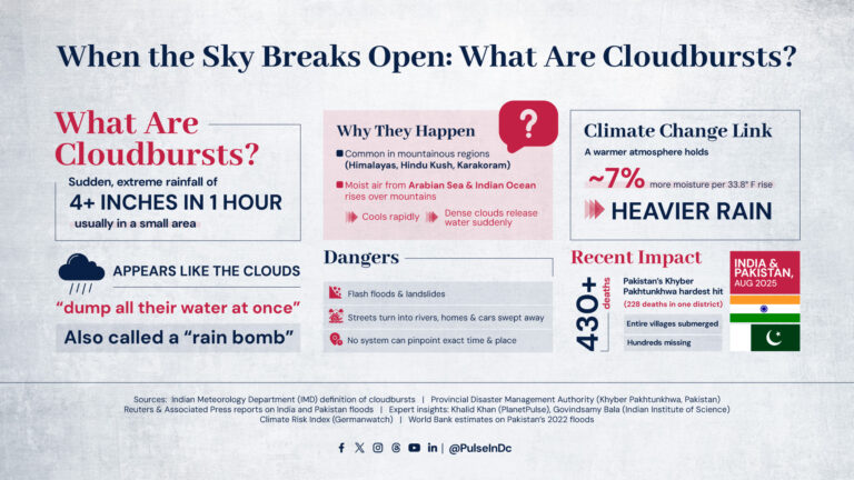 When the Sky Breaks Open: What Are Cloudbursts?