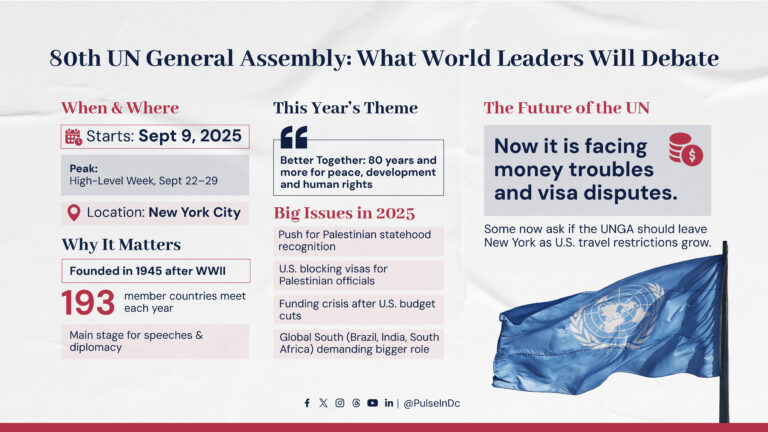80th UN General Assembly: What World Leaders Will Debate