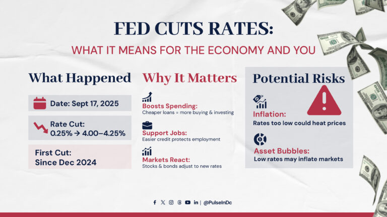 Fed Cuts Rates: What It Means for the Economy and You