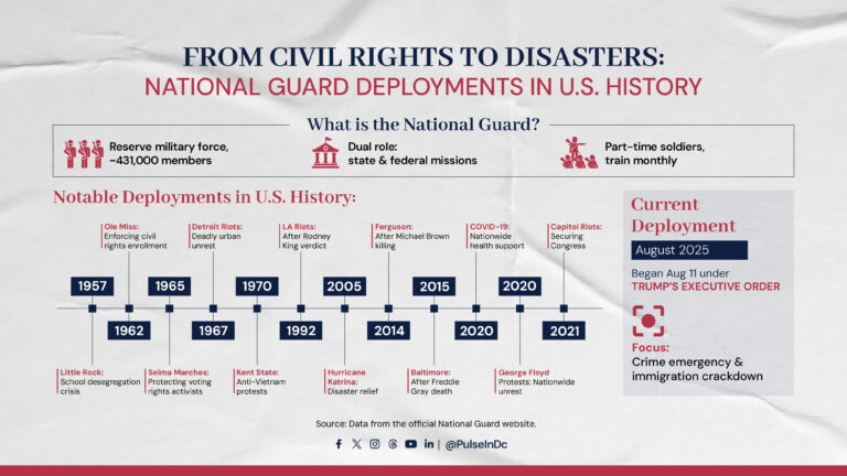 From Civil Rights to Disasters: National Guard Deployments in U.S. History
