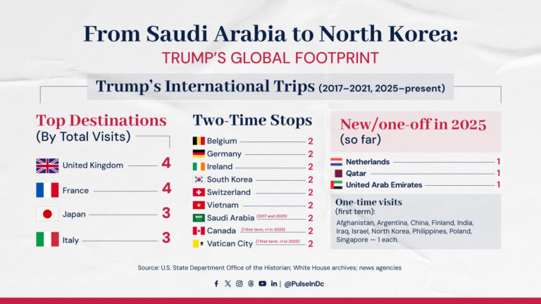 From Saudi Arabia to North Korea: Trump’s Global Footprint