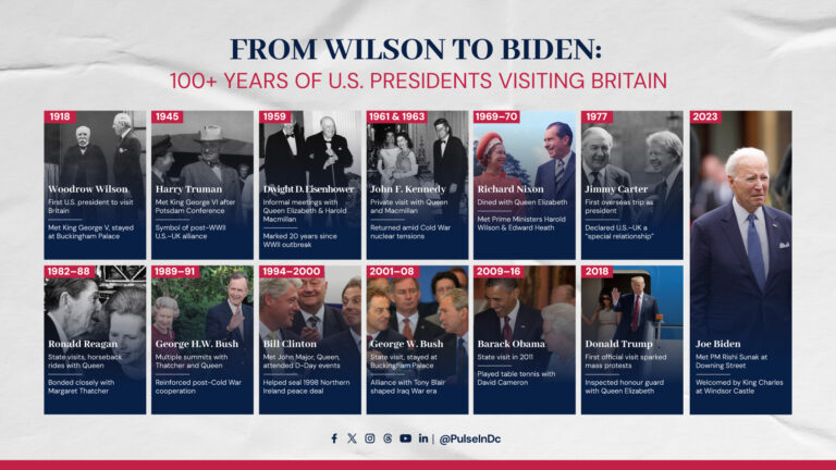 From Wilson to Biden: 100+ Years of U.S. Presidents Visiting Britain