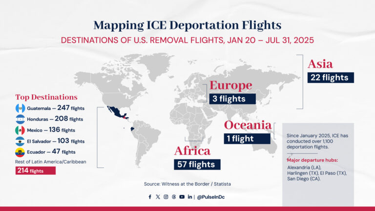 Mapping ICE Deportation Flights
