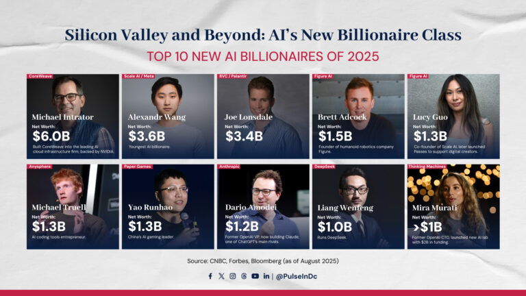 Silicon Valley and Beyond: AI’s New Billionaire Class