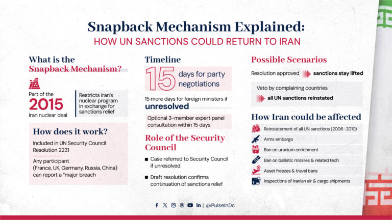 Snapback Mechanism Explained: How UN Sanctions Could Return to Iran