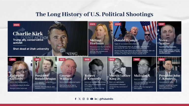 The Long History of U.S. Political Shootings