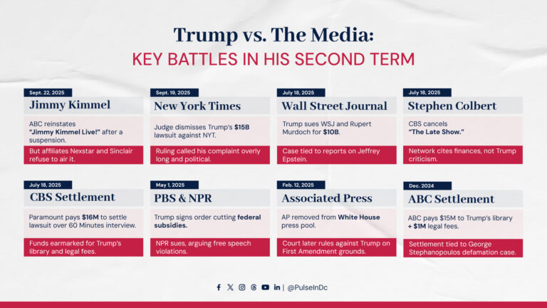 Trump vs. The Media: Key Battles in His Second Term