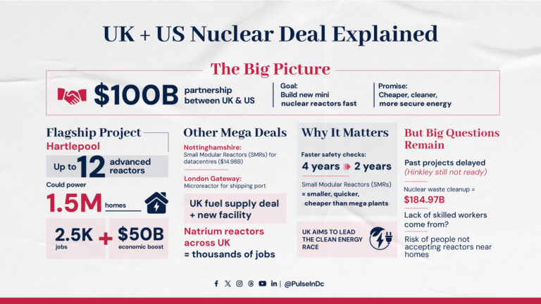 UK + US Nuclear Deal Explained