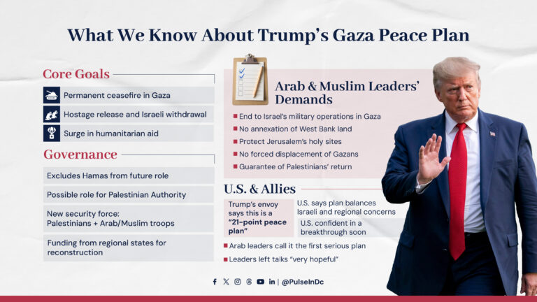 What We Know About Trump’s Gaza Peace Plan
