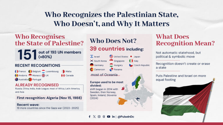 Who Recognizes the Palestinian State, Who Doesn’t, and Why It Matters