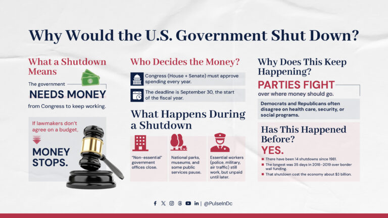 Why Would the U.S. Government Shut Down?