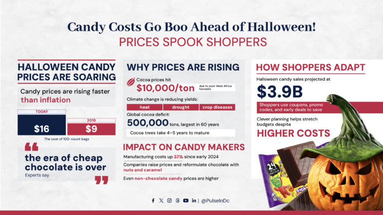 Candy Costs Go Boo Ahead of Halloween! Prices Spook Shoppers