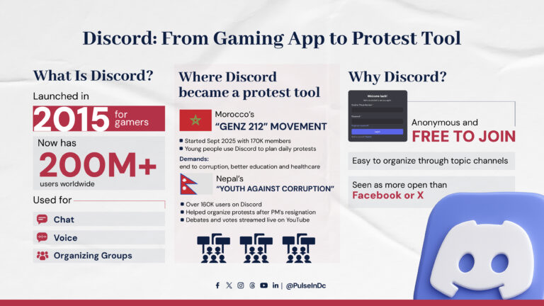Discord: From Gaming App to Protest Tool
