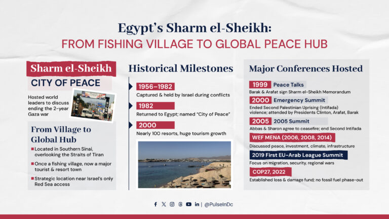 Egypt’s Sharm el-Sheikh: From Fishing Village to Global Peace Hub