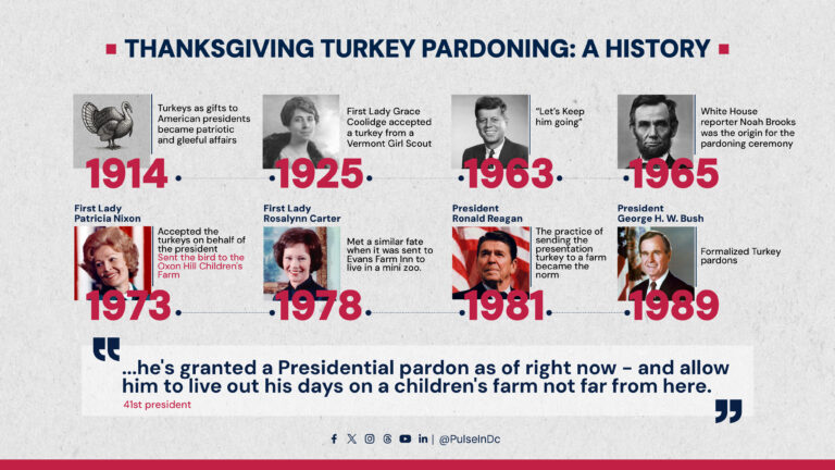 Thanksgiving Turkey Pardoning: From Gifts to a Presidential Tradition
