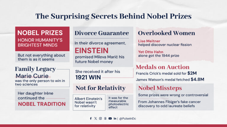 The Surprising Secrets Behind Nobel Prizes