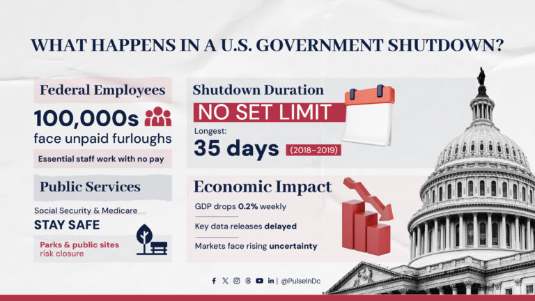 What Happens in a U.S. Government Shutdown?