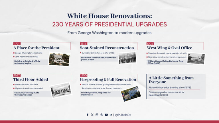 White House Renovations: 230 Years of Presidential Upgrades