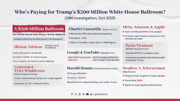 Who’s Paying for Trump’s $300 Million White House Ballroom?