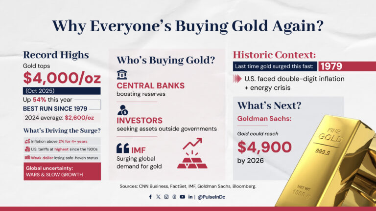 Why Everyone’s Buying Gold Again?