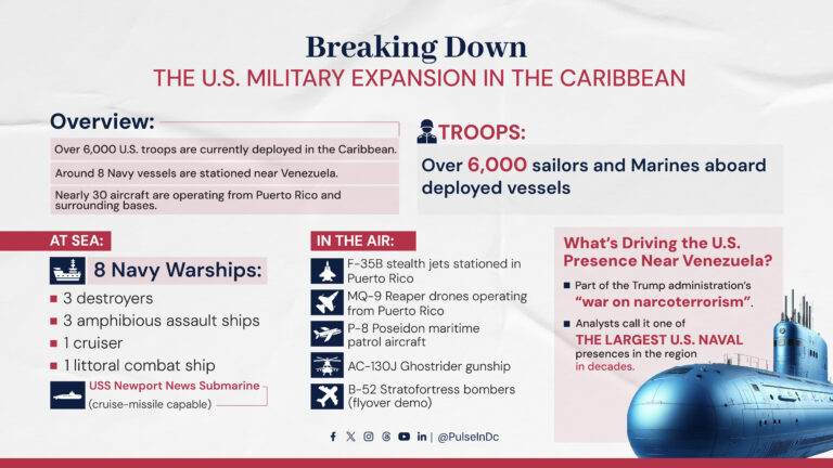 Breaking Down the U.S. Military Expansion in the Caribbean
