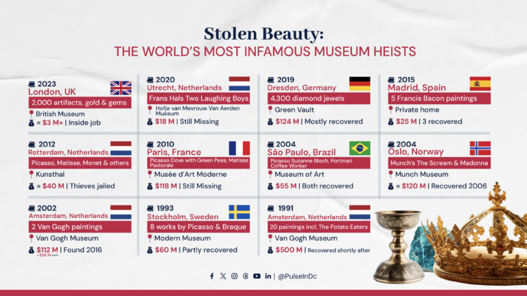 Stolen Beauty: The World’s Most Infamous Museum Heists