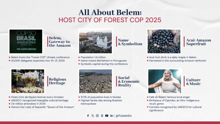 All About Belem: Host City of Forest COP 2025