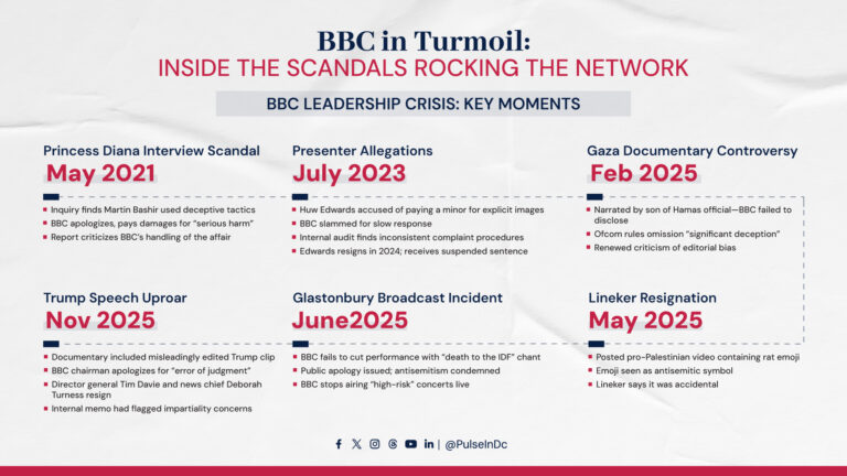 BBC in Turmoil: Inside the Scandals Rocking the Network