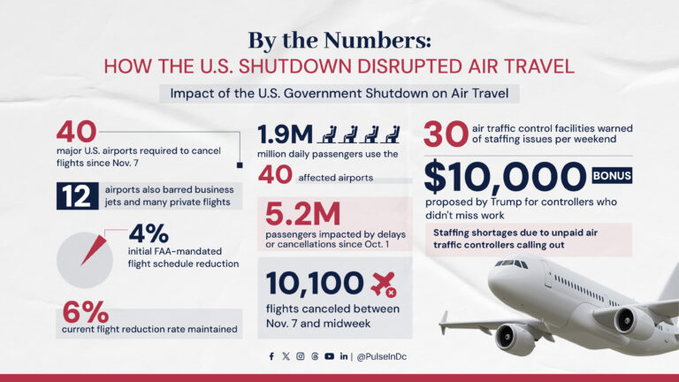 By the Numbers: How the U.S. Shutdown Disrupted Air Travel