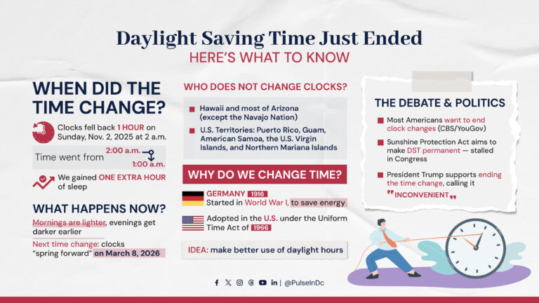 Daylight Saving Time Just Ended — Here’s What to Know