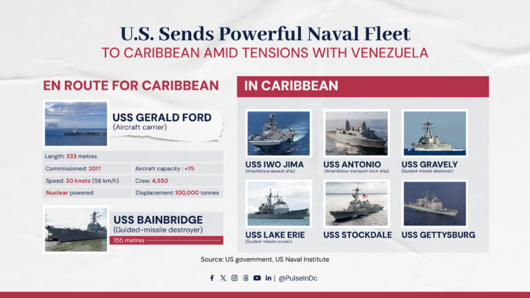 U.S. Sends Powerful Naval Fleet to Caribbean Amid Tensions with Venezuela