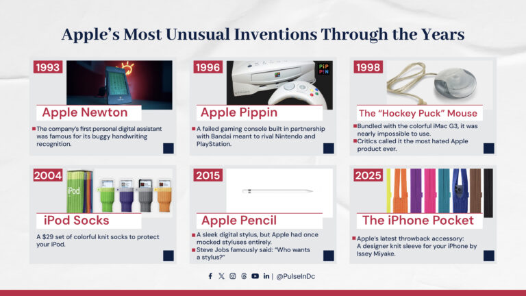 Apple’s Most Unusual Inventions Through the Years