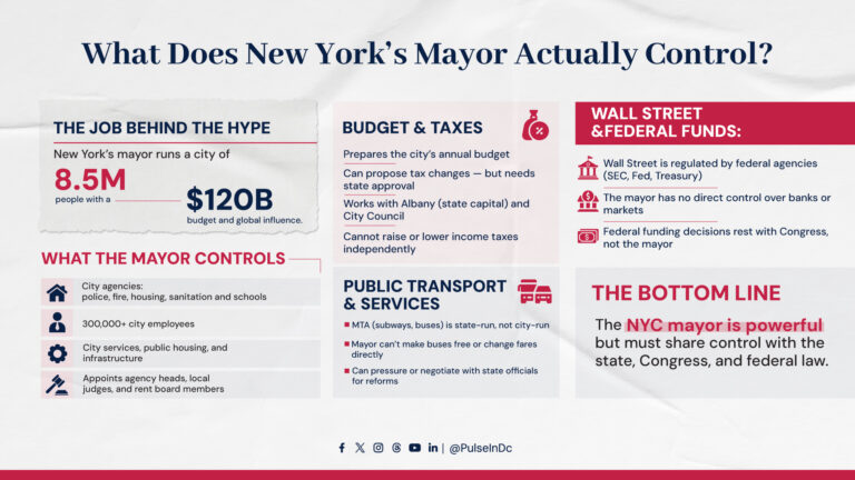 What Does New York’s Mayor Actually Control?