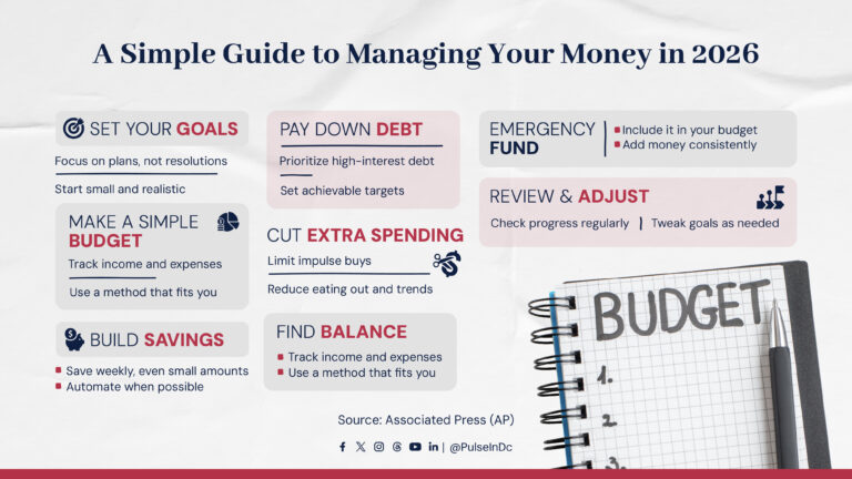 A Simple Guide to Managing Your Money in 2026
