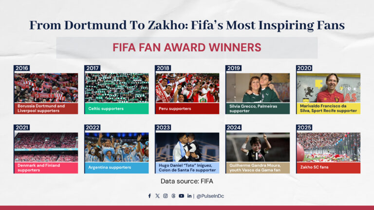 From Dortmund to Zakho: FIFA’s Most Inspiring Fans