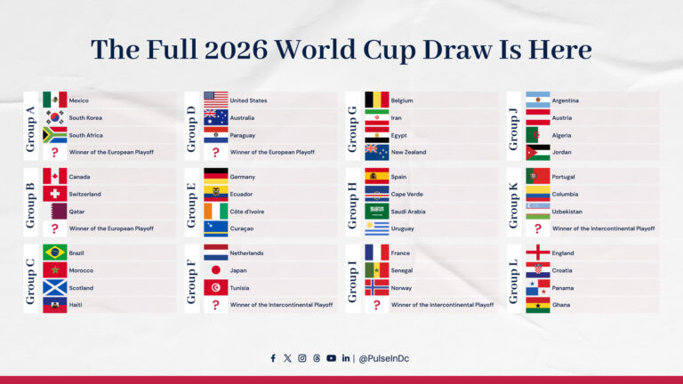 The Full 2026 World Cup Draw Is Here