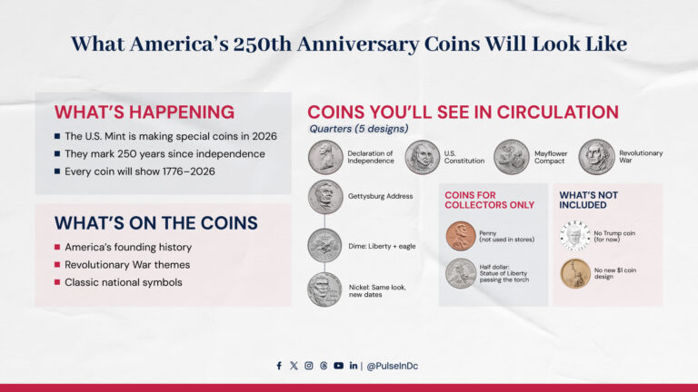 What America’s 250th Anniversary Coins Will Look Like