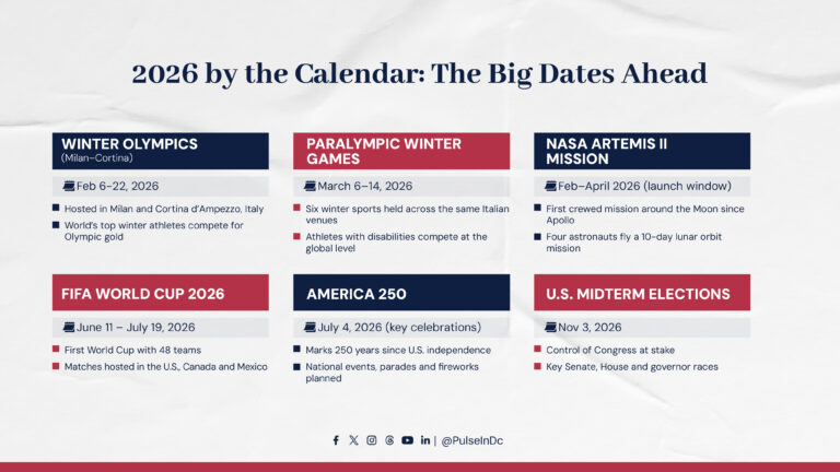 2026 by the Calendar: The Big Dates Ahead