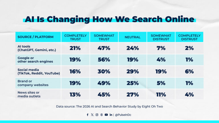 AI Is Changing How We Search Online