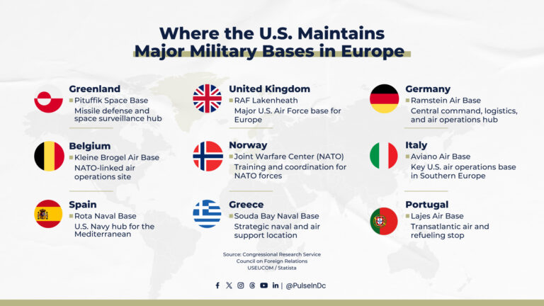 Where the U.S. Maintains Major Military Bases in Europe