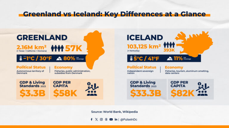 Greenland vs Iceland: Key Differences at a Glance