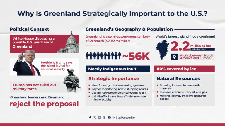 Why Is Greenland Strategically Important to the U.S.?