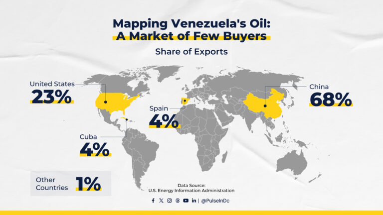 Mapping Venezuela’s Oil: A Market of Few Buyers