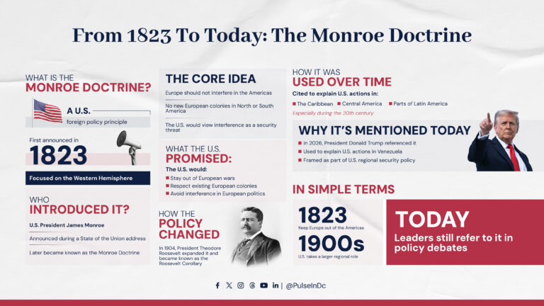 From 1823 to Today: The Monroe Doctrine