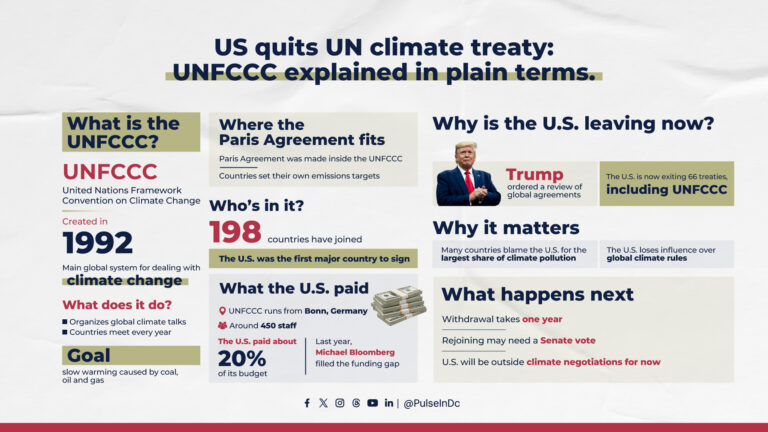 US quits UN climate treaty: UNFCCC explained in plain terms.