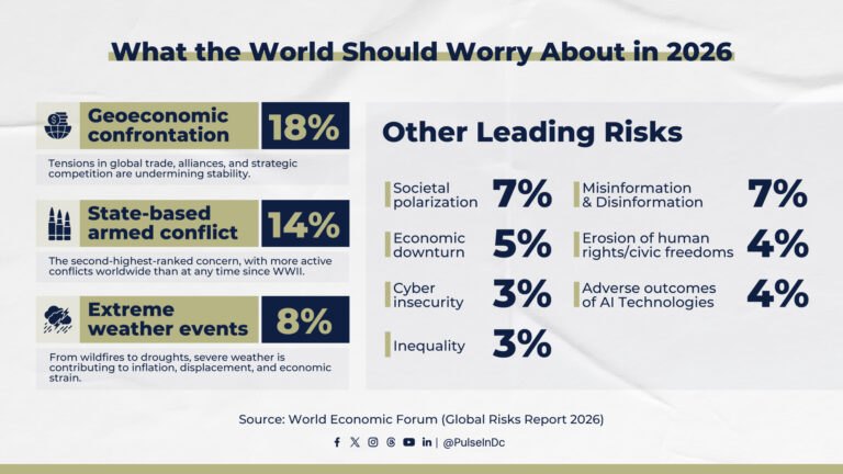 What the World Should Worry About in 2026